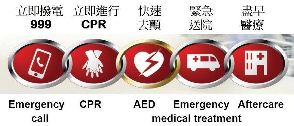 AED
